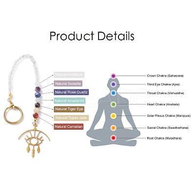 201 & 304 Stainless Steel Chakra Theme Eye Pendant Decorates PALLOY-JF01199-02-1