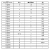 Acrylic & Glass Knitting Row Counter Chains HJEW-NB00099-7
