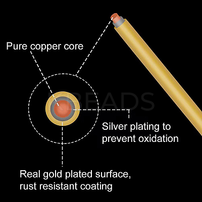 Round Craft Copper Wire CWIR-BC0001-0.3mm-RG-1