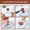 Wax Seal Stamp Set AJEW-WH0208-1216-4